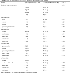 Click on image to zoom Table 3