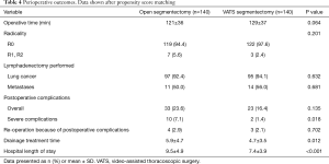 Click on image to zoom Table 4