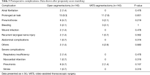 Click on image to zoom Table 5