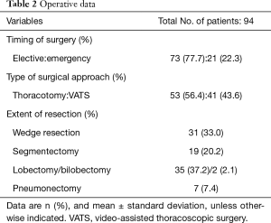 Click on image to zoom Table 2