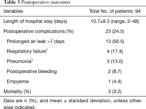 Click on image to zoom Table 3