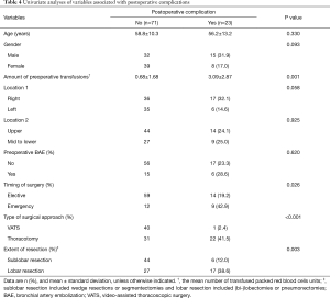 Click on image to zoom Table 4