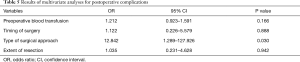 Click on image to zoom Table 5