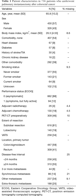 Click on image to zoom Table 1