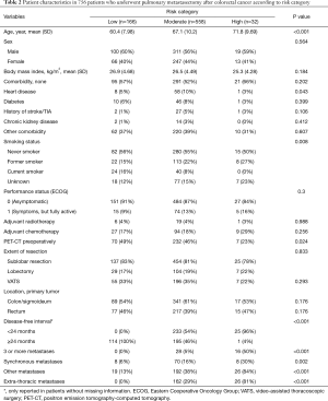 Table 2