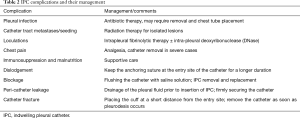 Click on image to zoom Table 2
