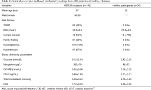 Click on image to zoom Table 1
