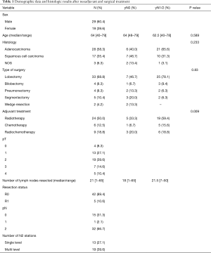 Table 1