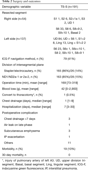 Click on image to zoom Table 2