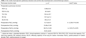 Table 2