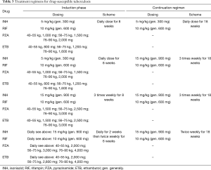 Click on image to zoom Table 3