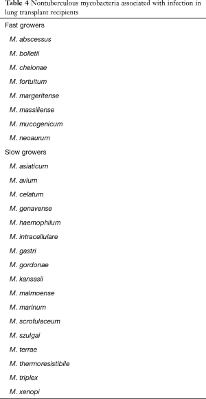 Table 4