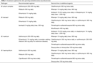 Click on image to zoom Table 5