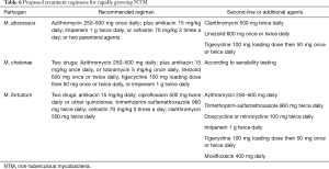 Click on image to zoom Table 6