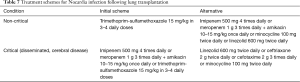 Click on image to zoom Table 7
