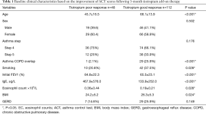 Click on image to zoom Table 1