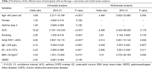 Click on image to zoom Table 2
