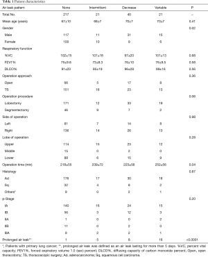 Table 1