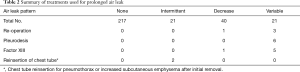 Click on image to zoom Table 2