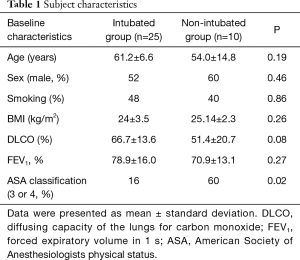 Click on image to zoom Table 1