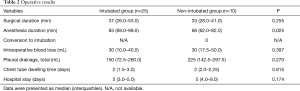 Click on image to zoom Table 2