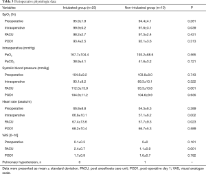 Table 3