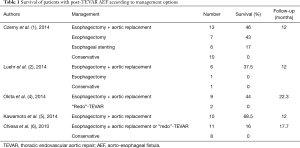 Click on image to zoom Table 1