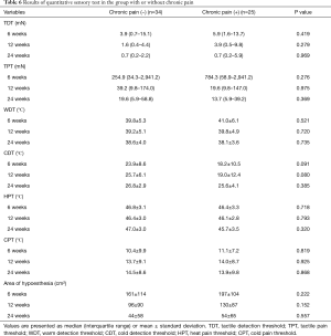 Click on image to zoom Table 6