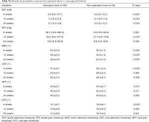 Click on image to zoom Table S2