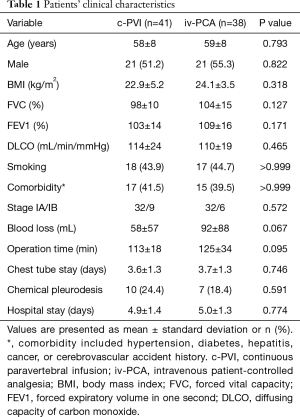 Table 1