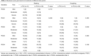 Table 2