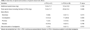 Click on image to zoom Table 3