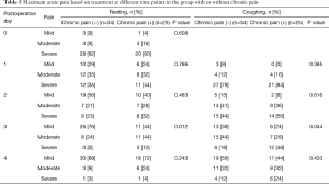 Click on image to zoom Table 5