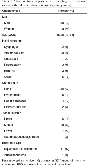 Table 1