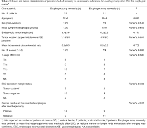 Click on image to zoom Table 2