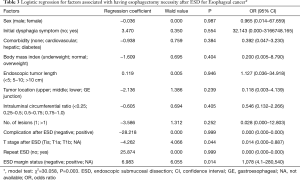Click on image to zoom Table 3