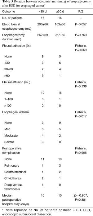 Table 5