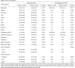 Click on image to zoom Table 1