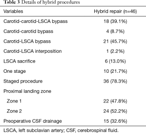 Click on image to zoom Table 3