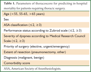 Click on image to zoom Table 1