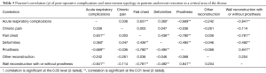 Click on image to zoom Table 3