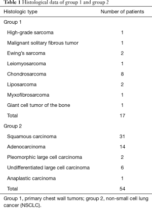 Click on image to zoom Table 1