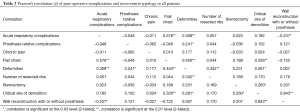 Click on image to zoom Table 2