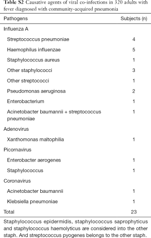 Click on image to zoom Table S2