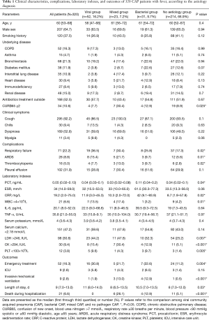 Click on image to zoom Table 1
