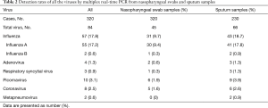 Click on image to zoom Table 2