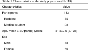 Click on image to zoom Table 1
