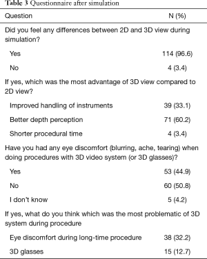 Click on image to zoom Table 3
