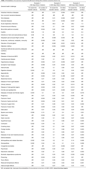 Click on image to zoom Table 1