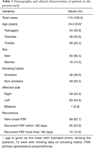 Table 1